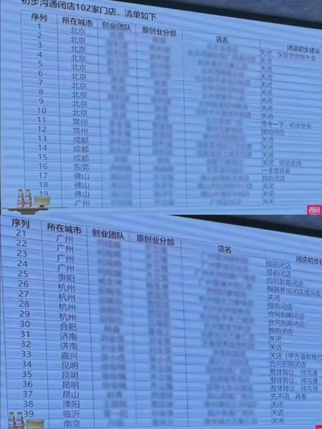 sofascore app-破罐子破摔的贾国龙补刀华杉，罗永浩互联网上首次认错西贝！