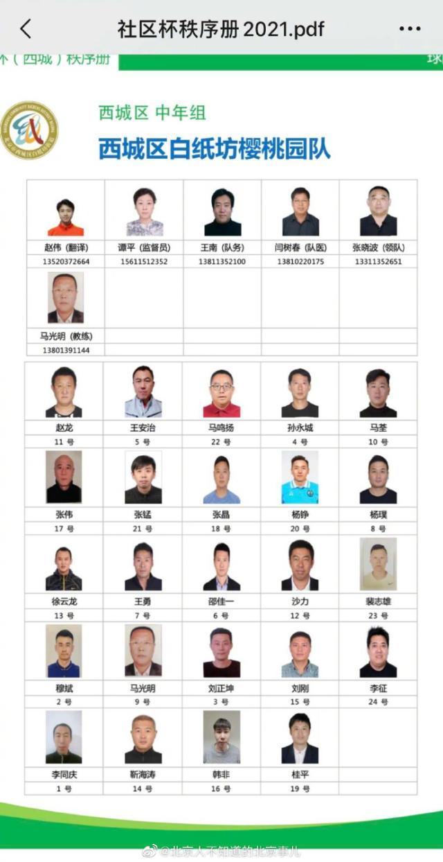 sofascore app-国安内战？北京社区杯水平太高 1人身份更压众星